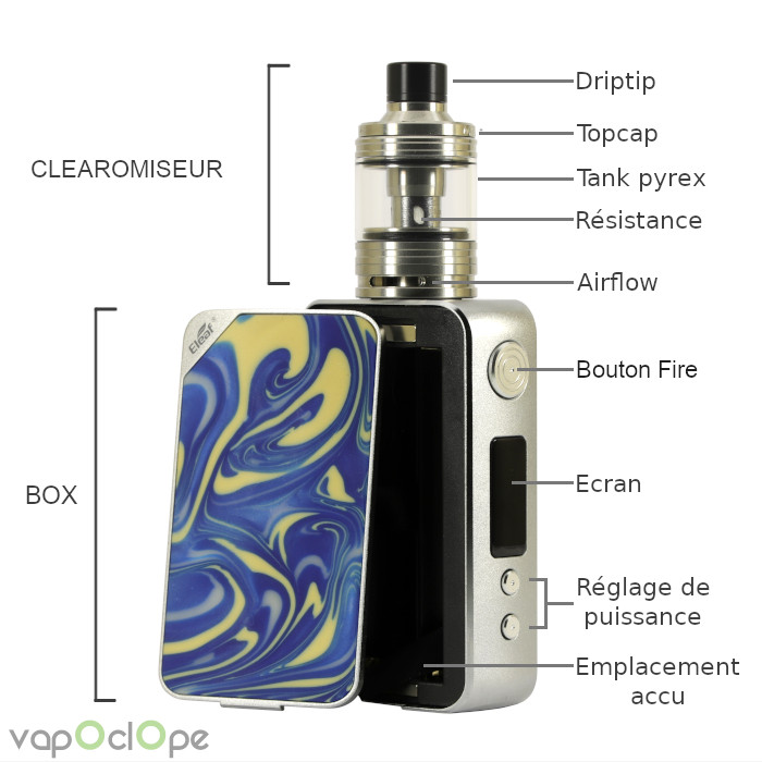 Descriptif des élements de la cigarette électronique